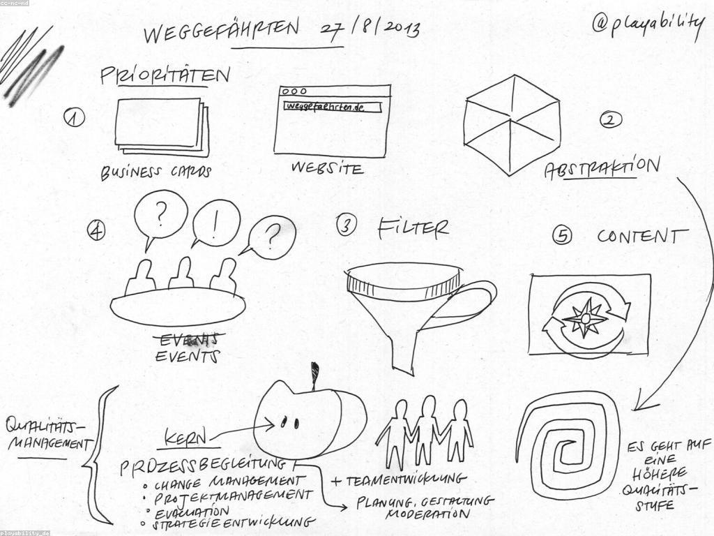 យុទ្ធសាស្រ្តសម្រាប់ការវាយតម្លៃលើកម្មវិធី