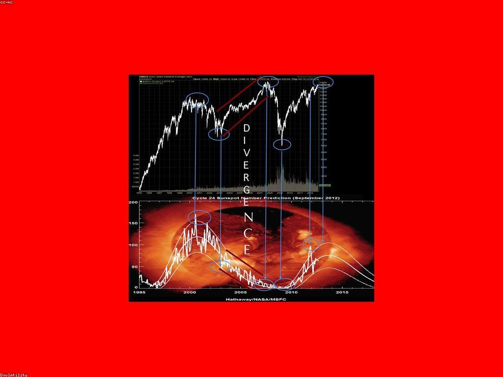 ការយល់ដឹងនៃការវិភាគទីផ្សារ