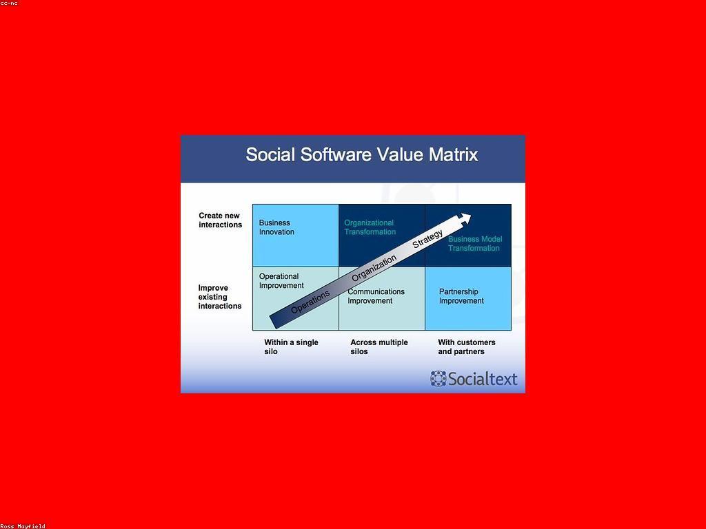 អត្ថប្រយោជន៍នៃព័ត៌មានទីផ្សារ